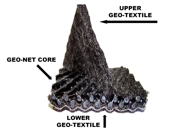 Geocomposite example