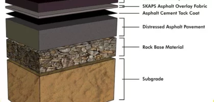 Asphalt-Overlay-Pavement