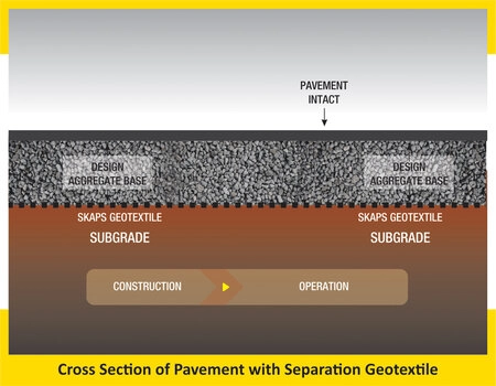 Non-Woven Geotextiles - Skaps Industries  Geosynthetic Products &  Technical Textiles