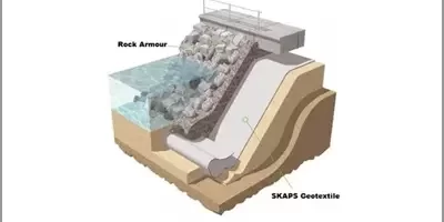erosion-control