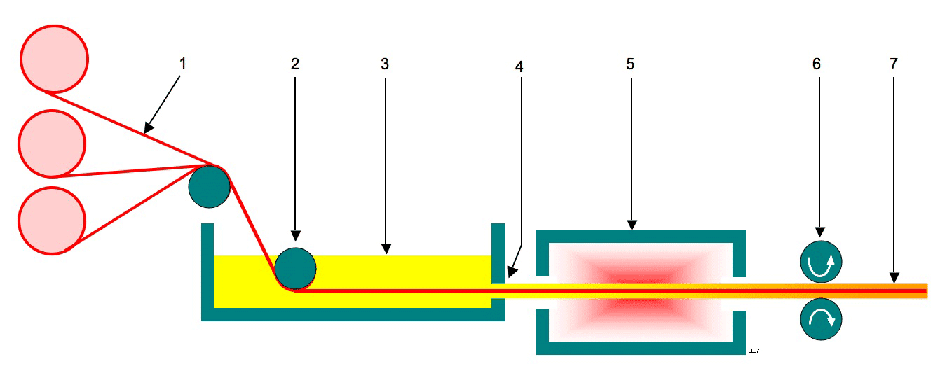 Pultrusion_process