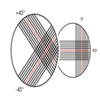 Double Bias or Bi-Axial fabric