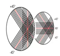 Triaxial Fabric :